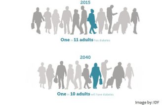 The State Of Diabetes In Bangladesh